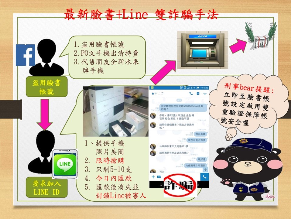 最新臉書+LINE雙詐騙手法